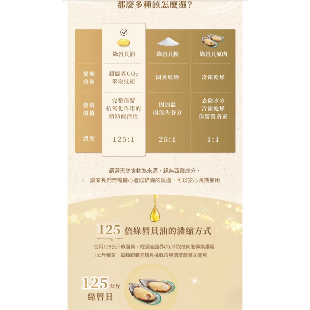 Hyperr超躍 狗貓紐西蘭綠唇貝油(超臨界CO2萃取技術｜關節照護)-細節圖3