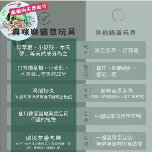 <健康貓>奧咪樂纈草玩具 （德國製造）貓草玩具-細節圖6