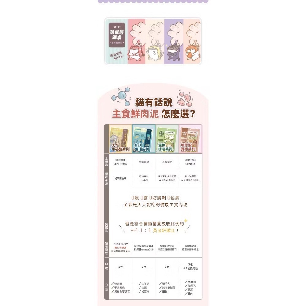 《健康貓》￼【貓有話說】玻尿酸護膚 捏一口 機能主食鮮肉泥 16g*4入｜主食肉泥 健康補水 全營養 符合鈣磷比 迷你主-細節圖10