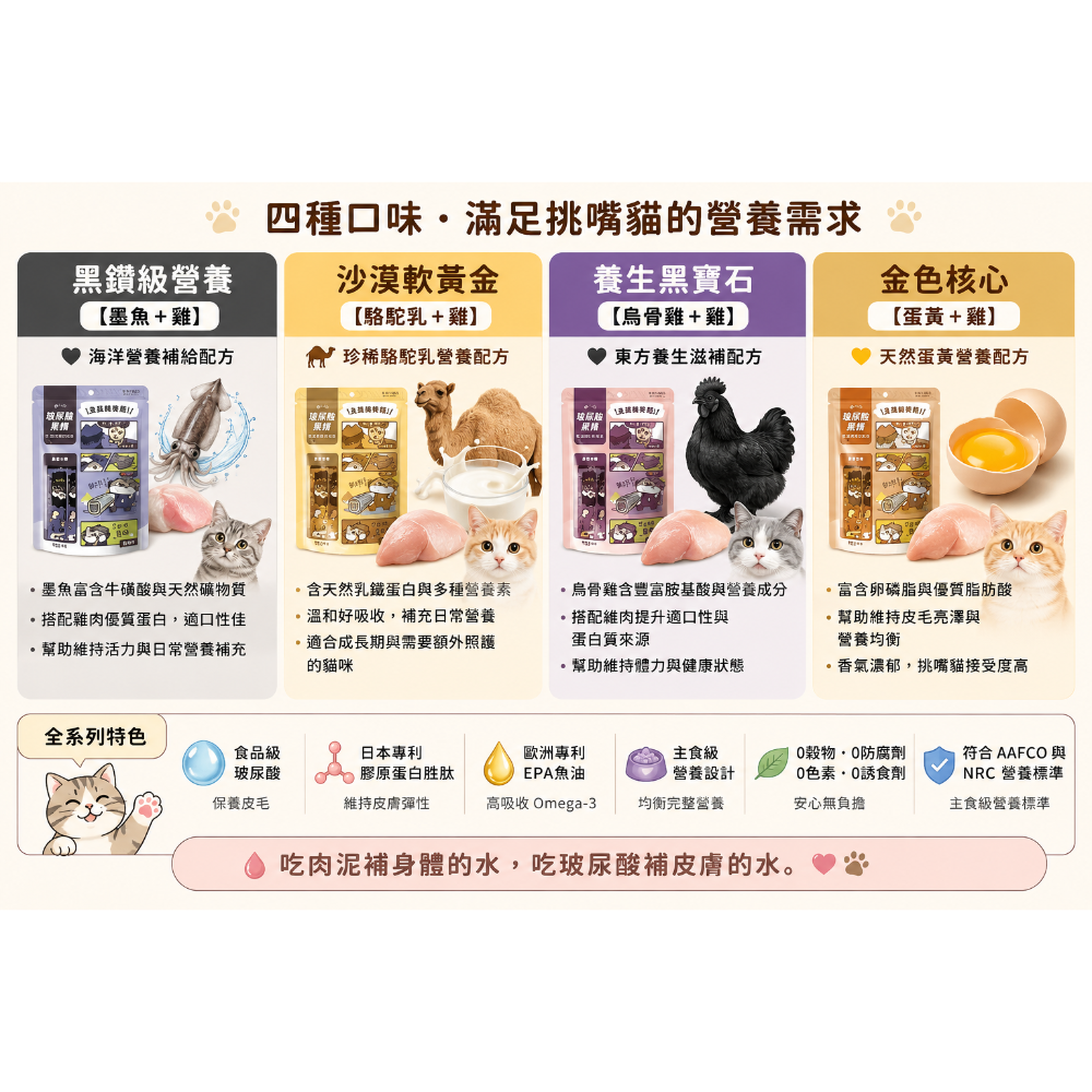 《健康貓》￼【貓有話說】玻尿酸護膚 捏一口 機能主食鮮肉泥 16g*4入｜主食肉泥 健康補水 全營養 符合鈣磷比 迷你主-細節圖11