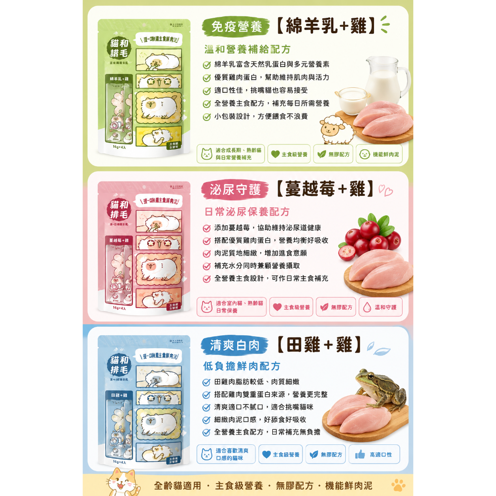《健康貓》￼【貓有話說】溫和排毛 捏一口 機能主食鮮肉泥 16g*4入｜主食肉泥 化毛 溫和不刺激 全營養 迷你主食罐-細節圖2