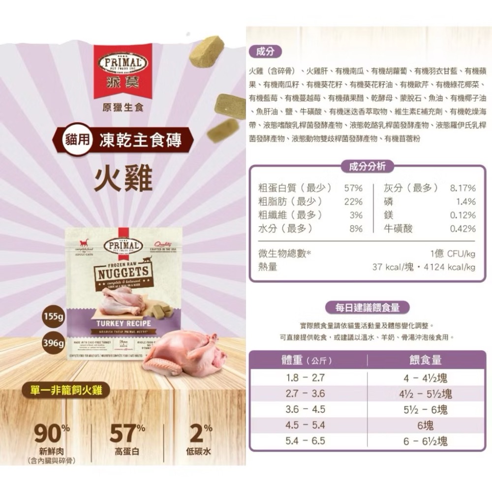 《健康貓》PRIMAL 派美原凍生食主食磚｜火雞配方｜90%鮮肉｜低碳水高蛋白-細節圖2