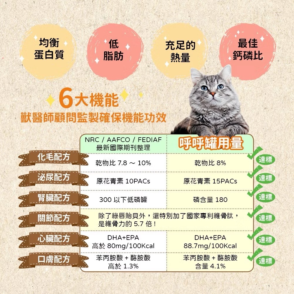 《可蒂毛毛》可蒂毛毛｜室內貓機能主食呼呼罐 80g /心臟、皮毛、關節、化毛、泌尿、腎臟-細節圖3