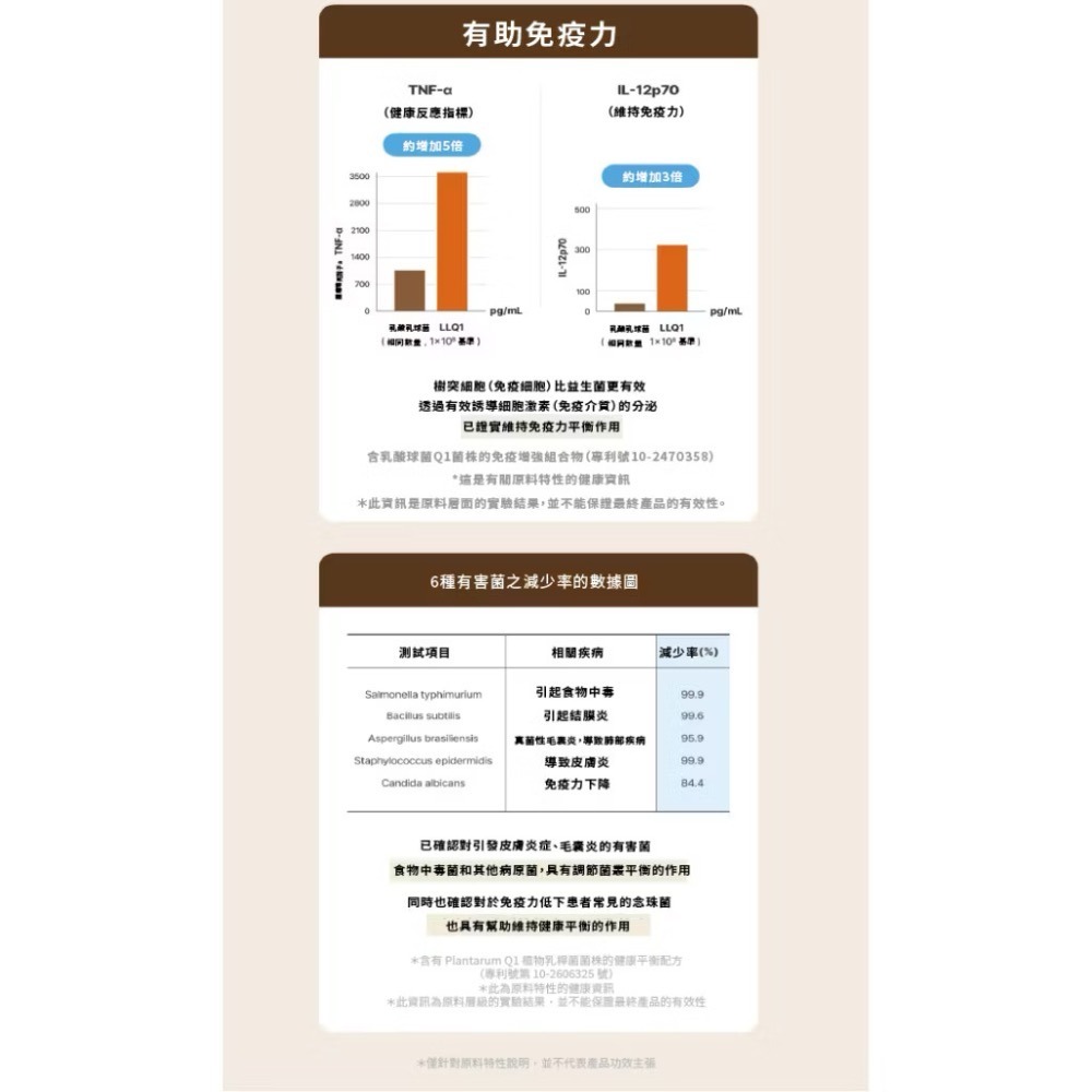《健康貓》朝貢 Easy Care Multibiotics 專利益生菌保健肉泥｜LLQ1 × LPQ1 專利益菌配方-細節圖5
