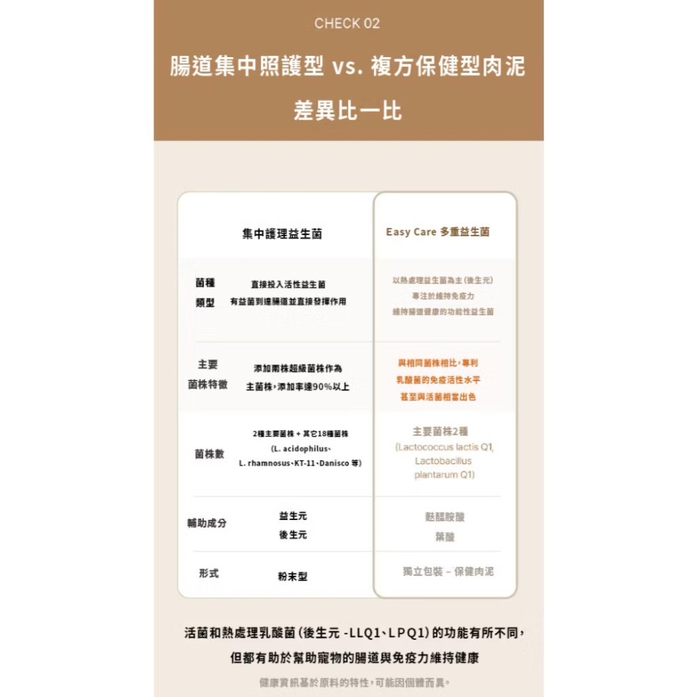 《健康貓》朝貢 Easy Care Multibiotics 專利益生菌保健肉泥｜LLQ1 × LPQ1 專利益菌配方-細節圖7