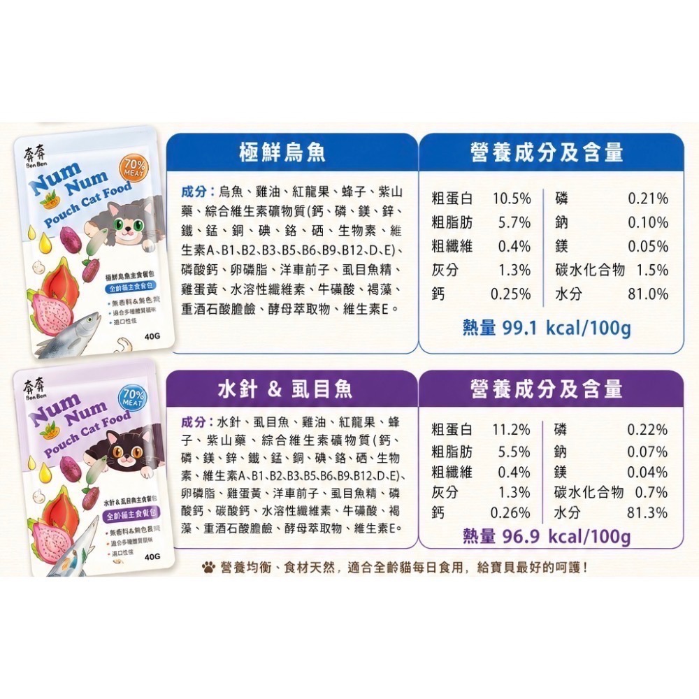 《健康貓》奔奔 Num Num 果肉泥主食餐包 40g｜全齡貓主食｜高水分｜四種口味｜無膠無穀-細節圖7