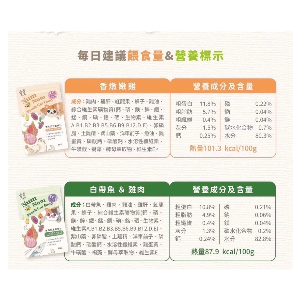 《健康貓》【Eco Sprint 奔奔】）（24包組）果肉泥貓咪主食餐包｜90%高含肉量 貓主食 無膠無榖-細節圖5