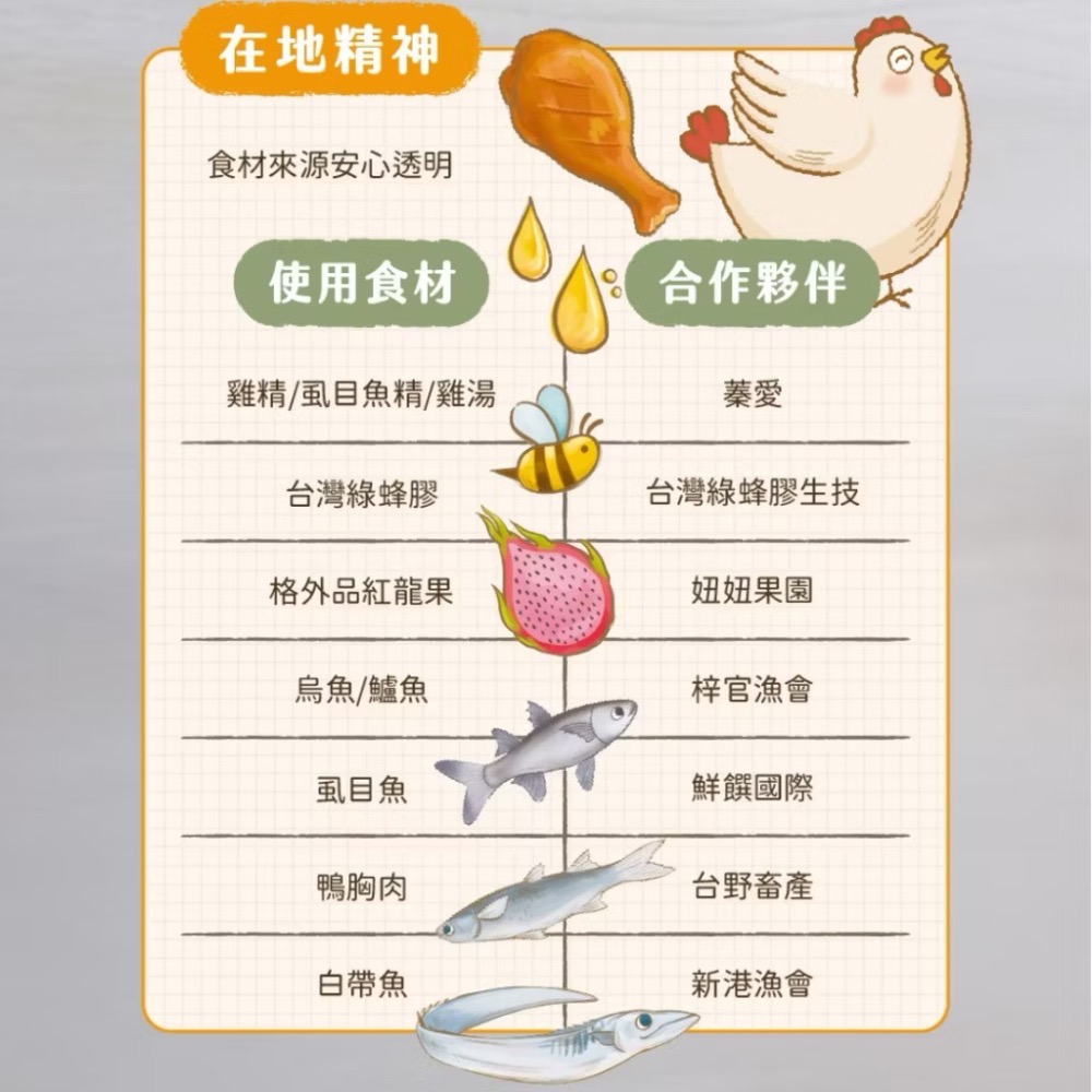 《健康貓》    奔奔 果果泥主食肉泥條｜貓主食肉泥｜無膠 無誘食劑｜AAFCO主食營養-細節圖6