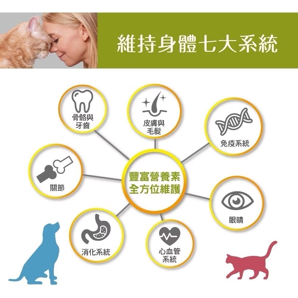 【Elato 杜莎】天然無穀貓糧｜義大利製造300g原裝包｜幼貓/成貓/室內貓/老貓貓糧-細節圖3