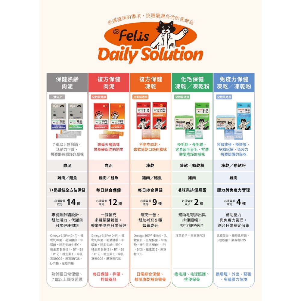 《健康貓》菲利斯博士＼複方保健-肉泥 15入-細節圖3