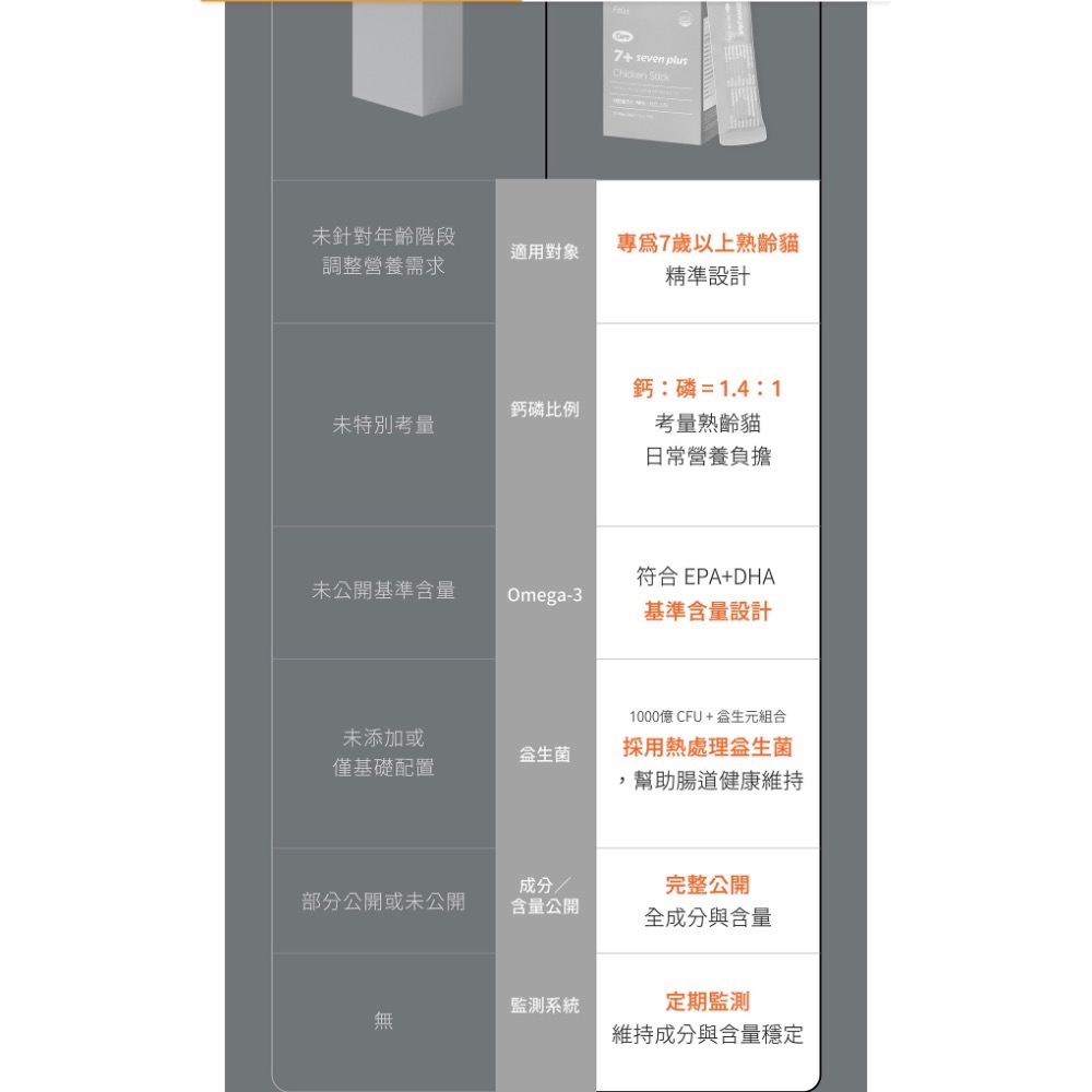 《健康貓》菲利斯博士＼熟齡全方位保健-肉泥 15入-細節圖6