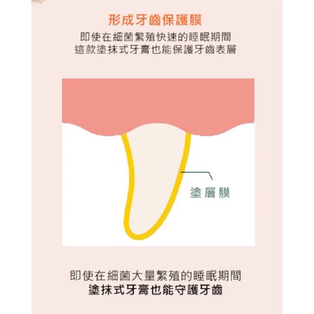 《健康貓》韓國 RESPET 寵物口腔護理套組｜細毛牙刷2入+牙膏/凝膠 不用硬刷 改善口臭 貓狗適用-細節圖7