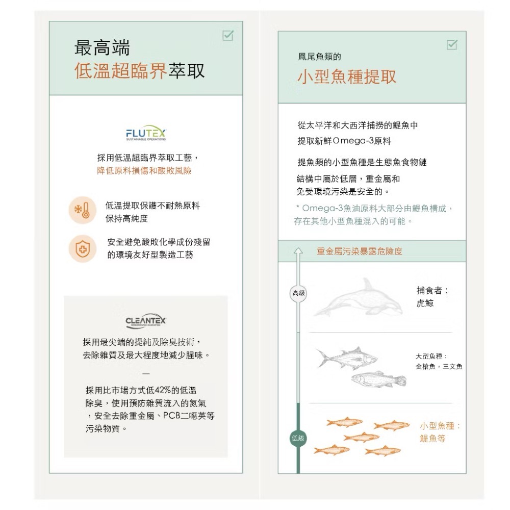 《健康貓》【朝貢】PURE Omega-3 純魚油膠囊｜rTG 高純度魚油｜IFOS 五星認證｜犬貓適用｜90顆-細節圖6