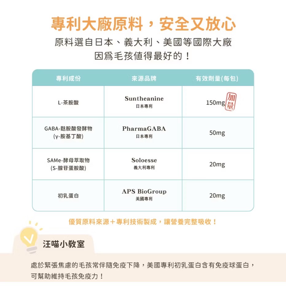 <健康貓> 汪喵星球 紓壓胺基酸 2g×20入｜犬貓紓壓胺基酸 安撫毛孩 舒緩焦慮 雞肉口味 (情緒保健>-細節圖5