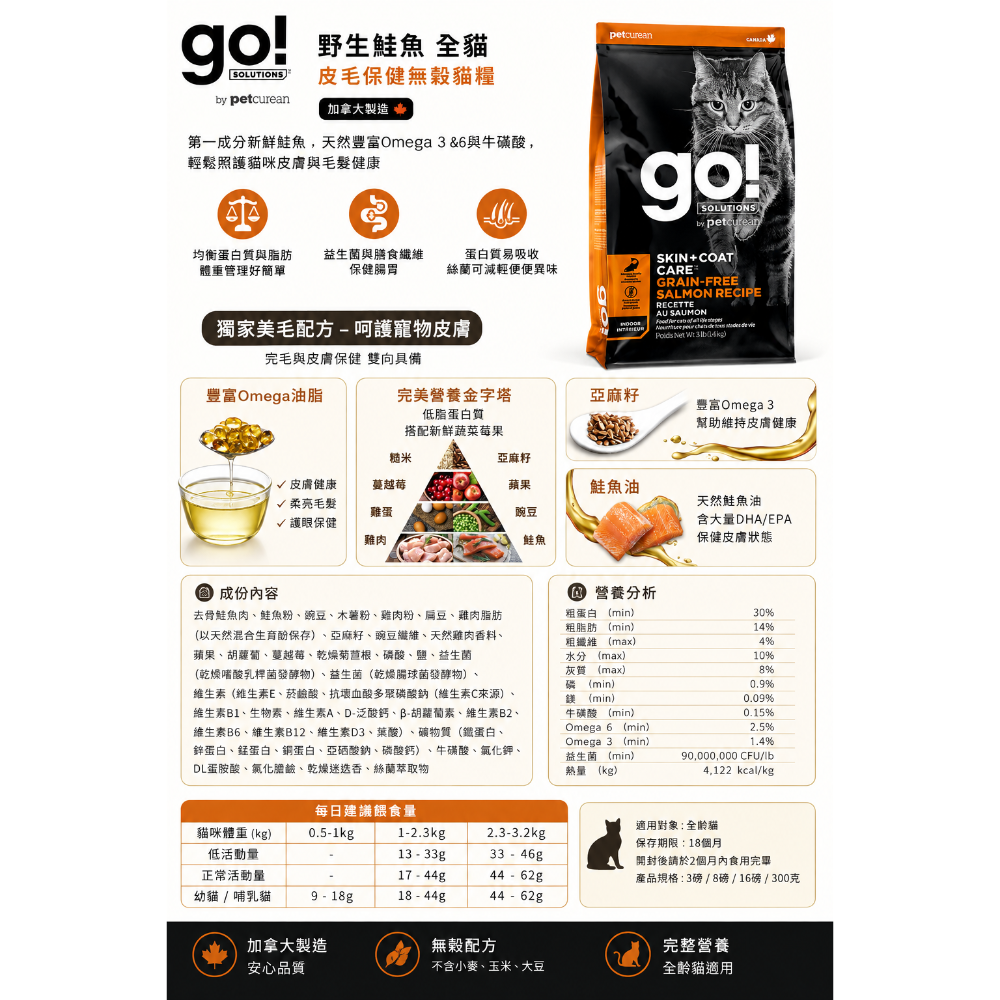 《健康貓》【加拿大 GO! SOLUTIONS】皮毛保健 野生鮭魚無穀全貓糧｜鮭魚配方 Omega 3&6 益生菌 全齡-細節圖2