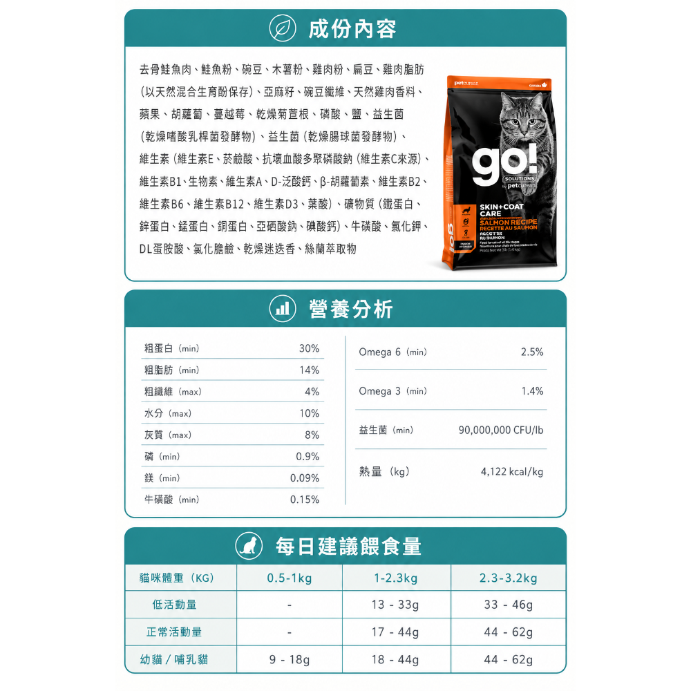 《健康貓》【加拿大 GO! SOLUTIONS】皮毛保健 野生鮭魚無穀全貓糧｜鮭魚配方 Omega 3&6 益生菌 全齡-細節圖4