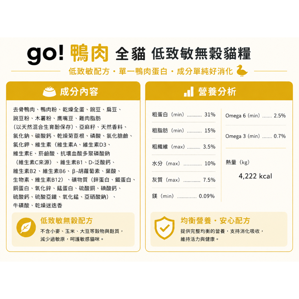《健康貓》【加拿大 GO! SOLUTIONS】低致敏無穀全貓糧 鴨肉配方｜單一鴨肉蛋白 敏感腸胃 全齡貓乾糧-細節圖2