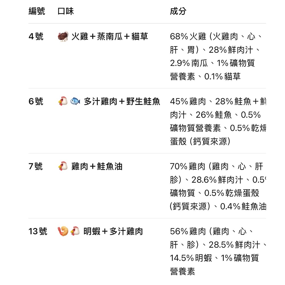 《健康貓》德國迷幻喵 Mjamjam 主食罐 400g箱購（限一箱）-細節圖2