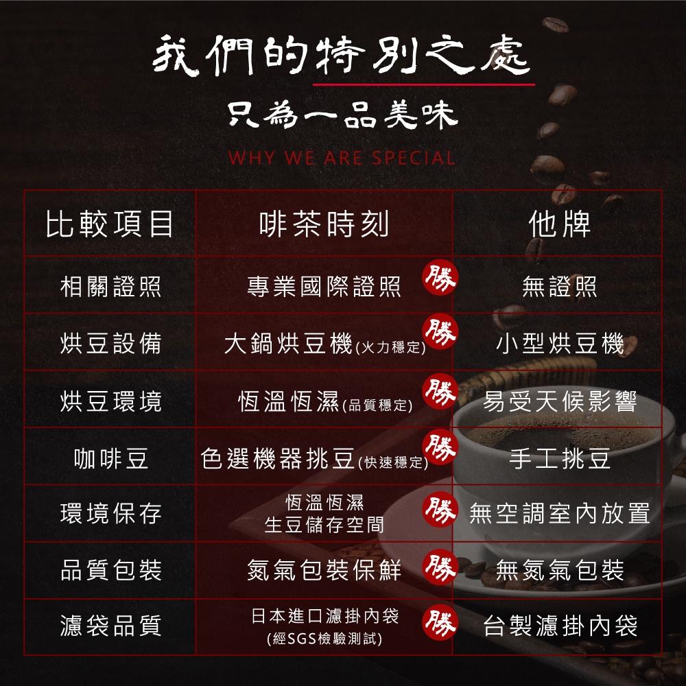 冷萃咖啡 中深烘焙 浸泡式咖啡 冷泡咖啡 咖啡 冷萃咖啡包 冷泡咖啡包  精品咖啡包 單品咖啡包 【啡茶時刻】-細節圖5