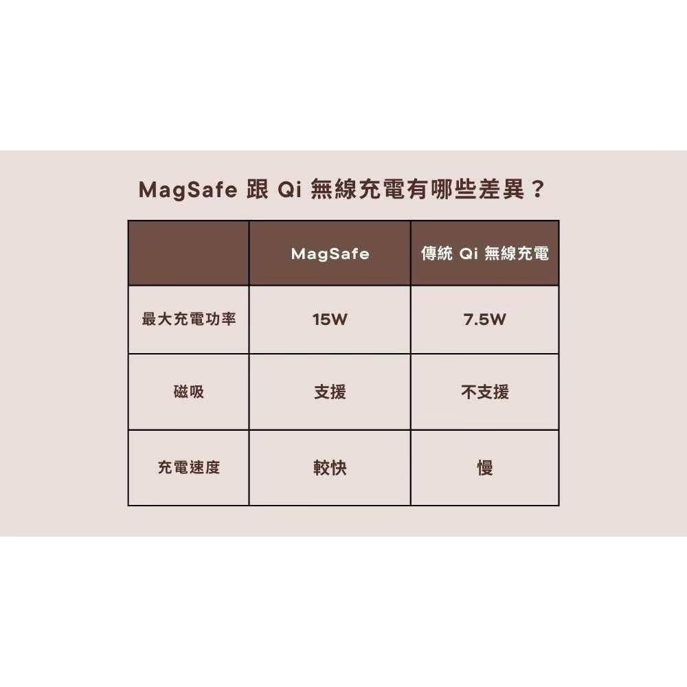 快速出貨 // Miworks 米沃 七合一行動電源 無線充電 Lightning+Type C 內附充電線 手機支架-細節圖10