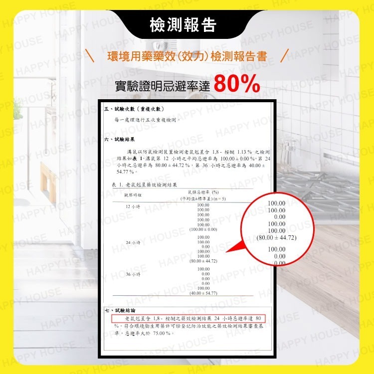 驅鼠防鼠凝膠 打開即可使用 【台灣製造】 拒絕啃咬 杜絕入侵 老鼠 迴避 尤加利-細節圖5
