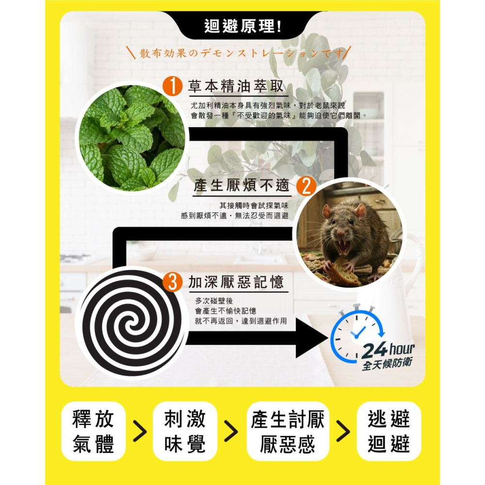 驅鼠防鼠凝膠 打開即可使用 【台灣製造】 拒絕啃咬 杜絕入侵 老鼠 迴避 尤加利-細節圖7