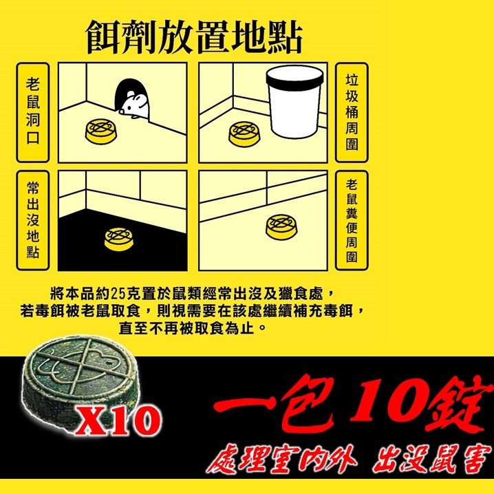 速戰鼠絕 餅乾狀老鼠藥 250g 滅鼠 老鼠藥 獵鼠王新乾餌劑 老鼠毒餌-細節圖2