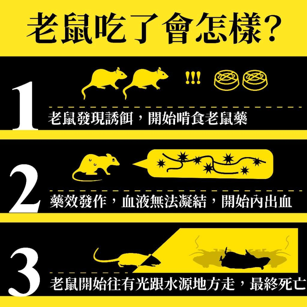 速戰鼠絕 餅乾狀老鼠藥 250g 滅鼠 老鼠藥 獵鼠王新乾餌劑 老鼠毒餌-細節圖3