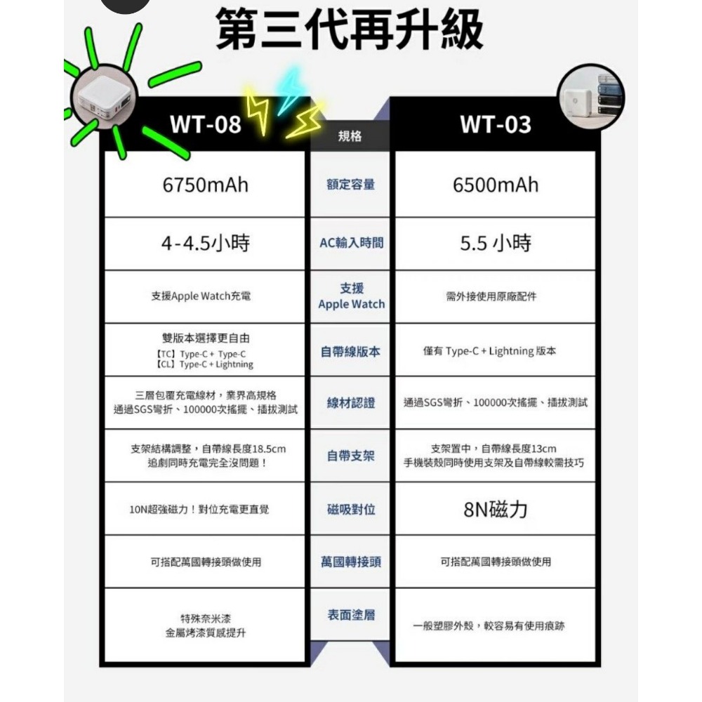 全新🔥LAPO全功能無線充電行動電源WT-08SCL-細節圖3