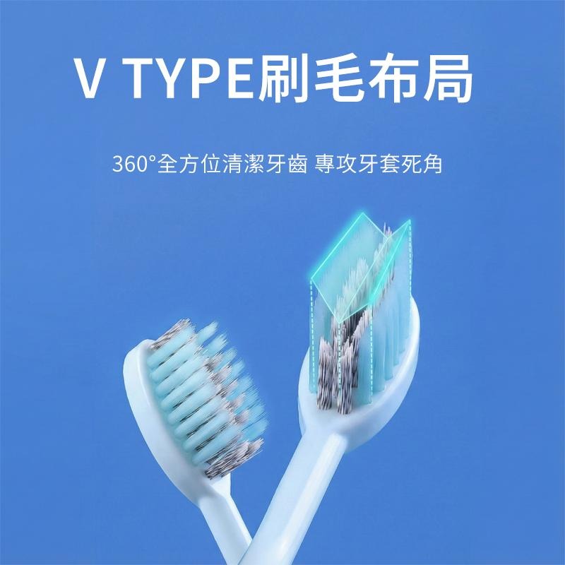 【台灣現貨】TESSO LIFE | 旅行牙刷 可裝牙膏 便攜式牙刷 牙刷 折疊牙刷組 牙刷旅行組 牙刷 軟毛牙刷-細節圖7