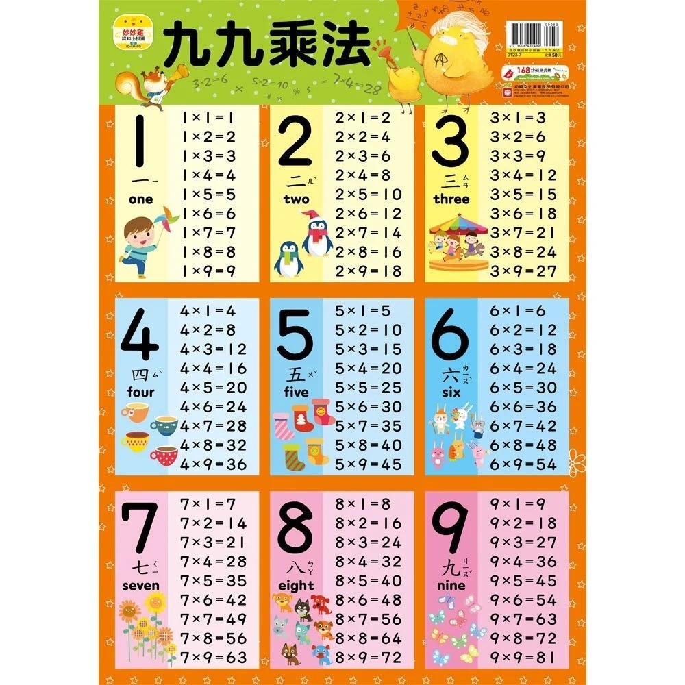📚幼福文化📚妙妙雞認知小掛圖 ㄅㄆㄇ 123 1-20 ABC 注音 字母 數字 九九乘法-細節圖5