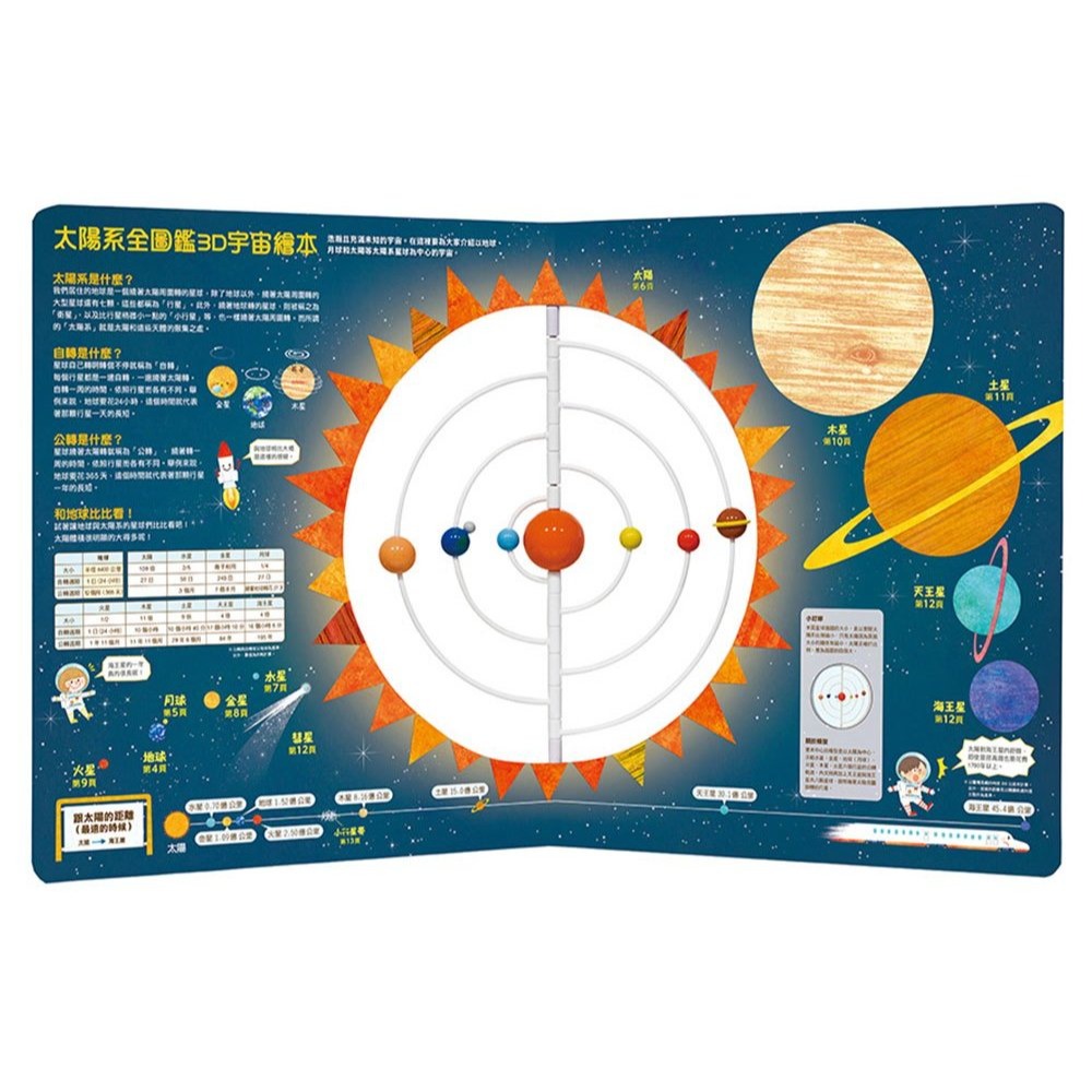 📚幼福文化📚太陽系全圖鑑3D宇宙繪本 6301-7 認識太空 科普 自然教育 課外讀物 自然科教具 認識行星-細節圖2