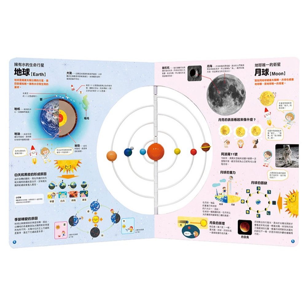 📚幼福文化📚太陽系全圖鑑3D宇宙繪本 6301-7 認識太空 科普 自然教育 課外讀物 自然科教具 認識行星-細節圖3