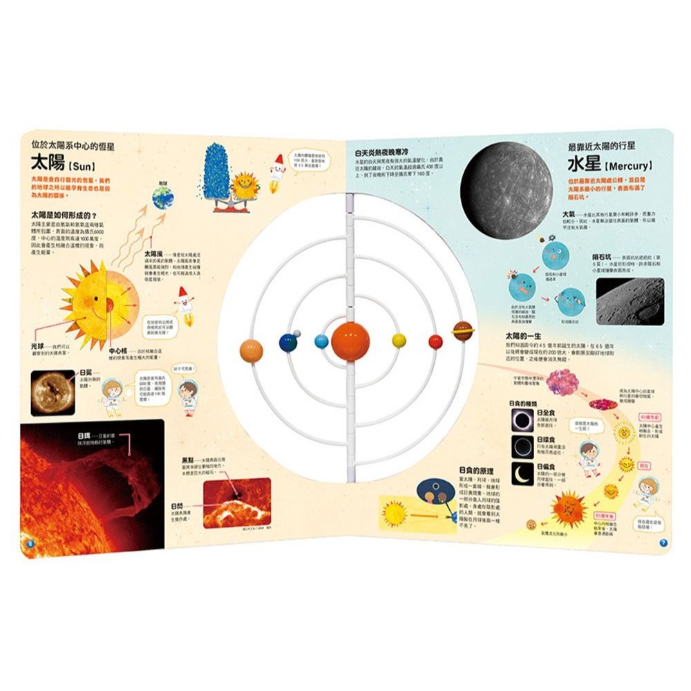 📚幼福文化📚太陽系全圖鑑3D宇宙繪本 6301-7 認識太空 科普 自然教育 課外讀物 自然科教具 認識行星-細節圖4