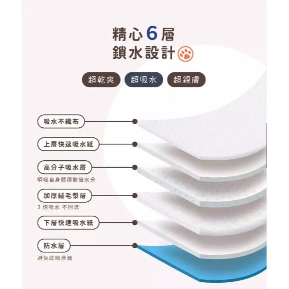 黃黃寵物館 毛乾爽 / 寵物尿布墊 基本款除臭加厚 竹炭款加厚 加厚最好啦!-細節圖3