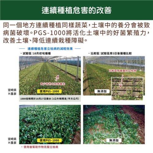 日本森林科學PGS-1000土壌改良.植物活性液/生根素,活力素,營養素,液體肥(增加植物自身的保護力)-細節圖6