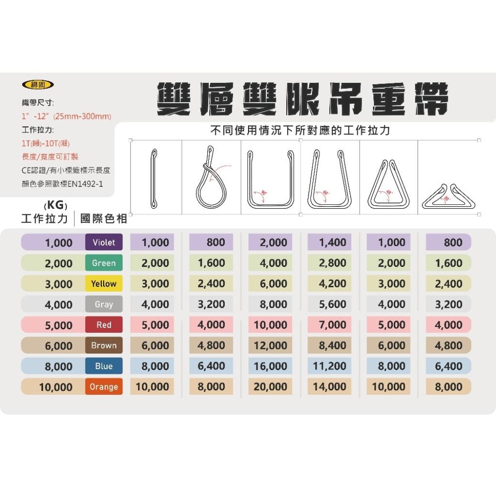 【綁固 Bon Strap 】10噸 4米-10米 雙層雙眼 吊帶 國際認證 滌綸吊帶 雙層吊帶 雙層雙眼 吊重帶 現貨-細節圖3