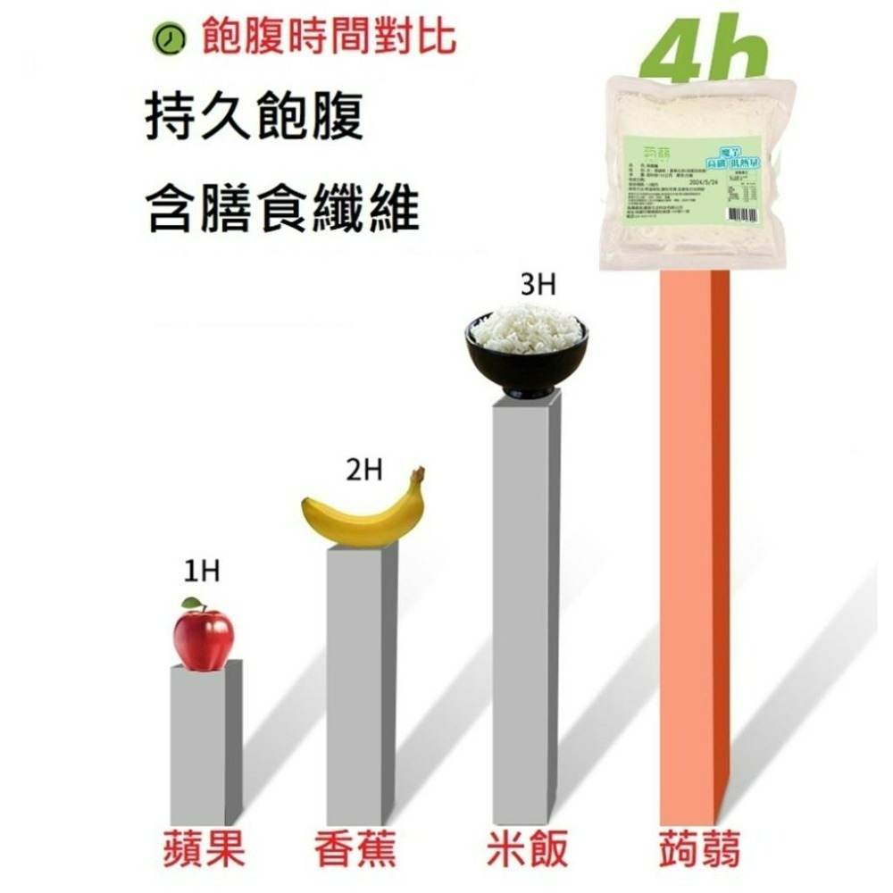 蒟蒻麵 蒟蒻米 無鹼水味 膳食纖維麵 即食麵 湯麵 拌麵 涼麵 蒟蒻晶米 膳食纖維 減醣 免煮即食 火鍋 低卡 台灣製-細節圖7