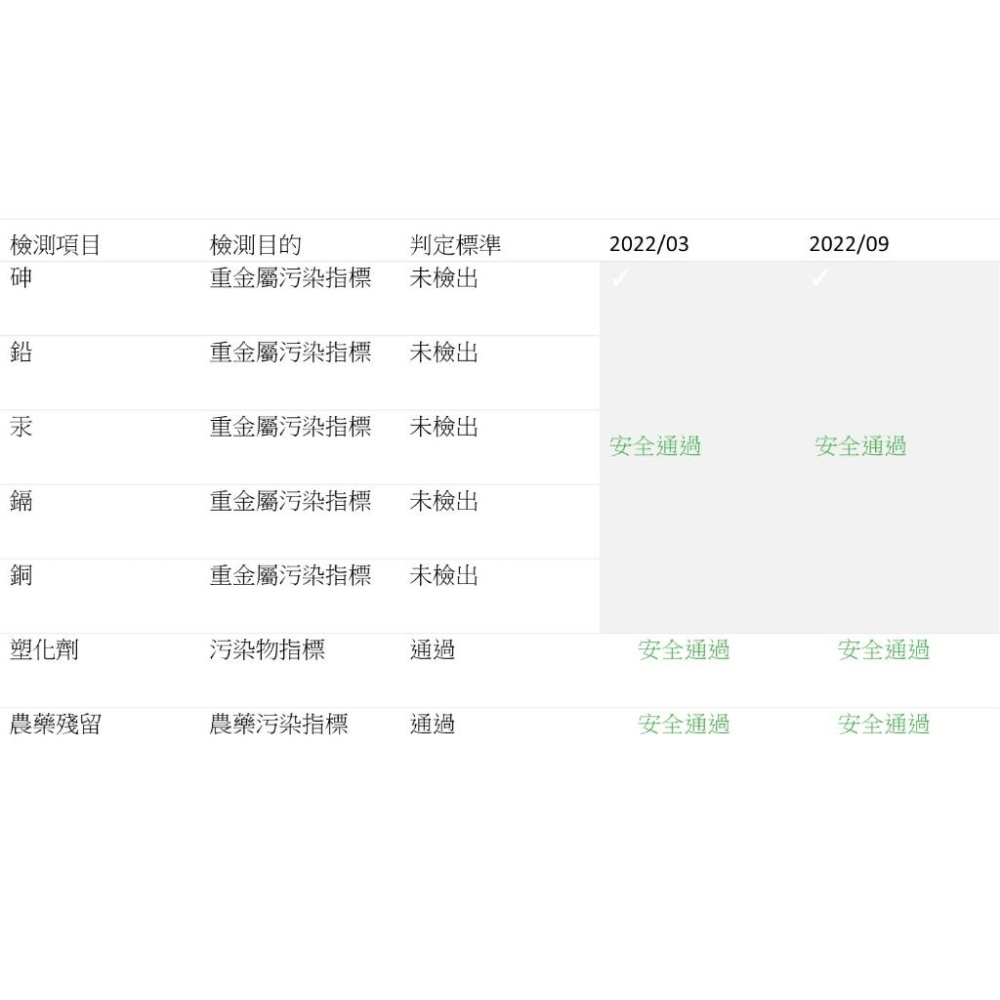 ❮大研生醫❯B群緩釋雙層錠-長效8小時緩慢釋放(共30錠) 特殊雙層設計榮獲台灣新型專利-細節圖4