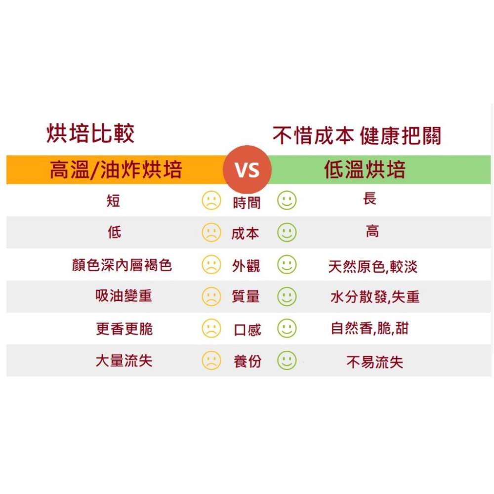 原味腰果 低溫烘焙腰果 腰果片 帶膜腰果 熟腰果片 無油無鹽等添加 頂級大粒頭 素食-細節圖4
