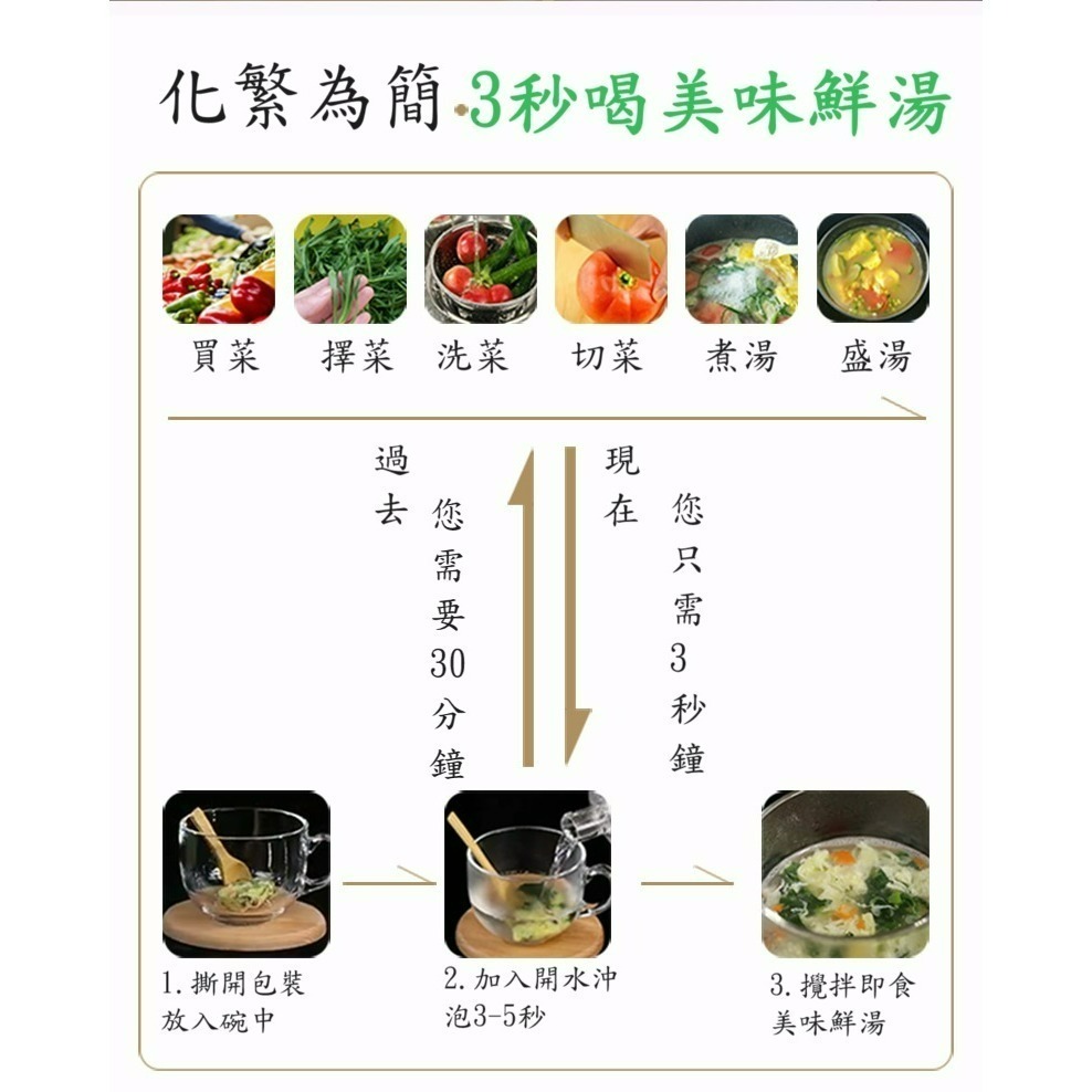 台灣蘇伯 蕃茄蛋花湯 SGS FDA 買10送2 即食沖泡蛋花湯 蘇伯 速食湯 湯塊 湯泡麵 湯煮粥 湯餃餛飩湯 湯底-細節圖9