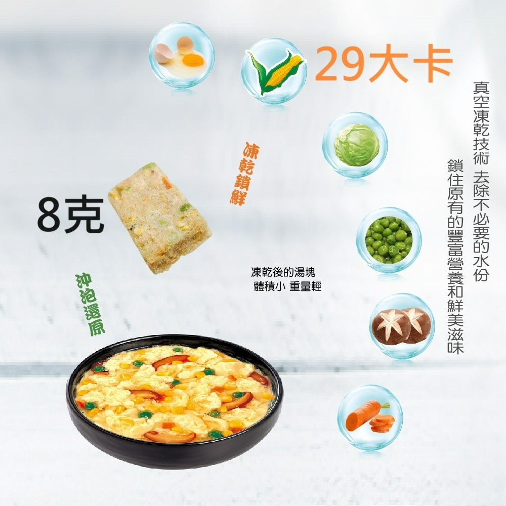 台灣蘇伯 玉米蛋花湯 SGS FDA 買10送1 即食沖泡蛋花湯 蘇伯 速食湯 湯塊 湯泡麵 湯煮粥 湯餃餛飩湯 湯底-細節圖3