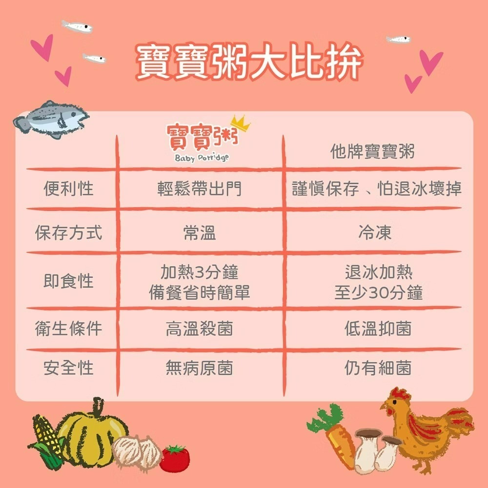 飯友寶寶粥 單包 150g   飯友寶寶麵 常溫寶寶粥 寶寶麵 即食粥 副食品寶寶米餅 農純鄉 寶寶粥-細節圖4