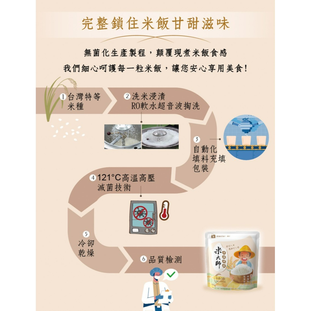 米大師 稻香白飯 白飯 常溫米飯  即食飯 180g-細節圖6
