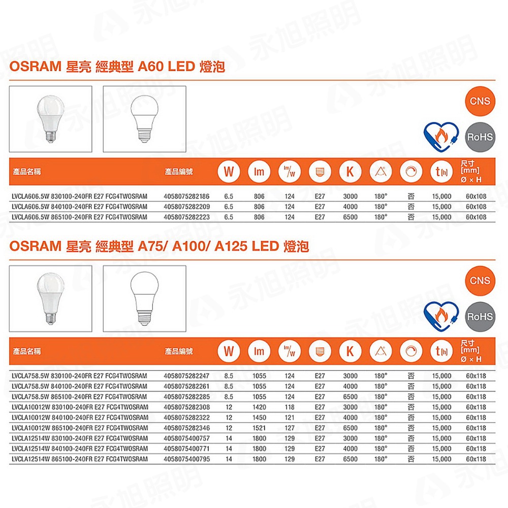 〖歐司朗〗 含稅 LED 星亮燈泡 6.5W / 8.5W / 12W / 14W 黃光/自然光/白光 節能省電 光-細節圖5