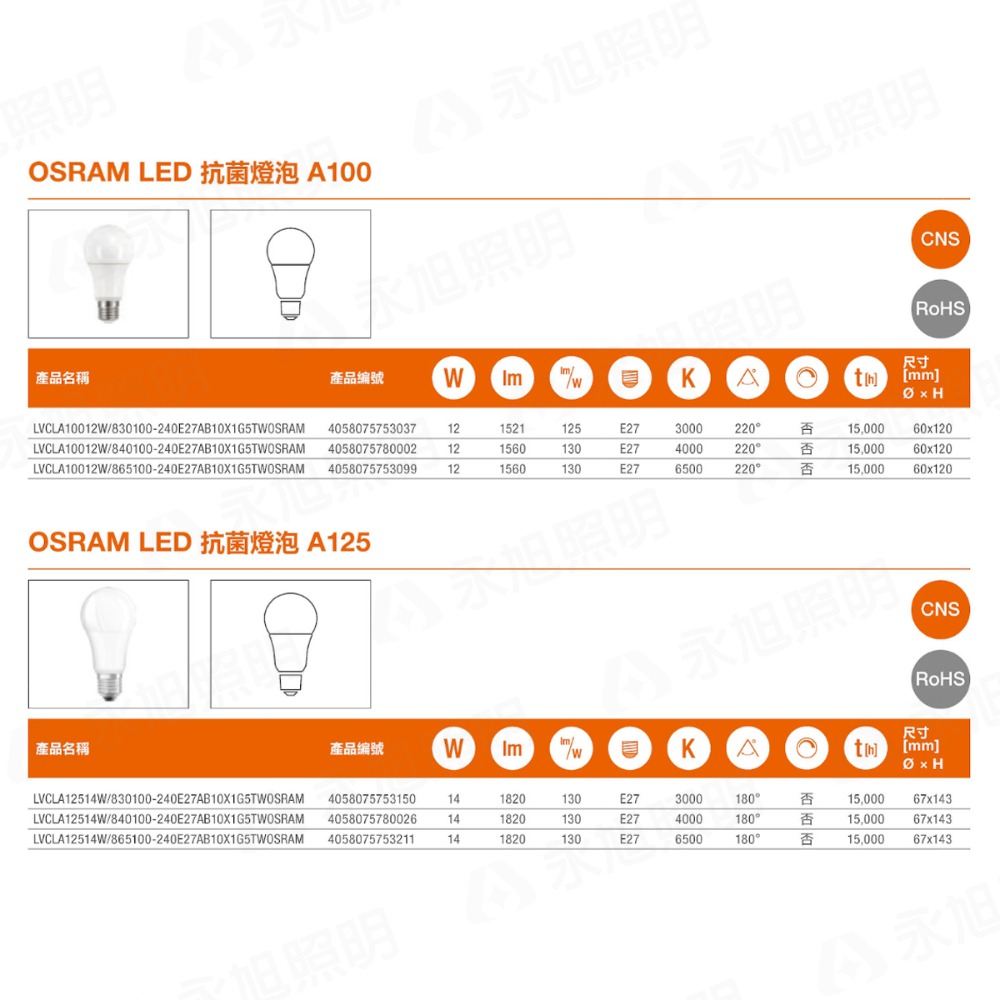 〖歐司朗〗💡 含稅 LED 12W / 14W 抗菌燈泡 黃光/自然光/白光 分解有害氣體 抑制細菌生長 光彩-細節圖3