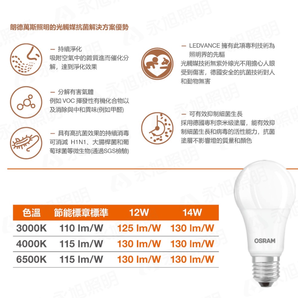 〖歐司朗〗💡 含稅 LED 12W / 14W 抗菌燈泡 黃光/自然光/白光 分解有害氣體 抑制細菌生長 光彩-細節圖8