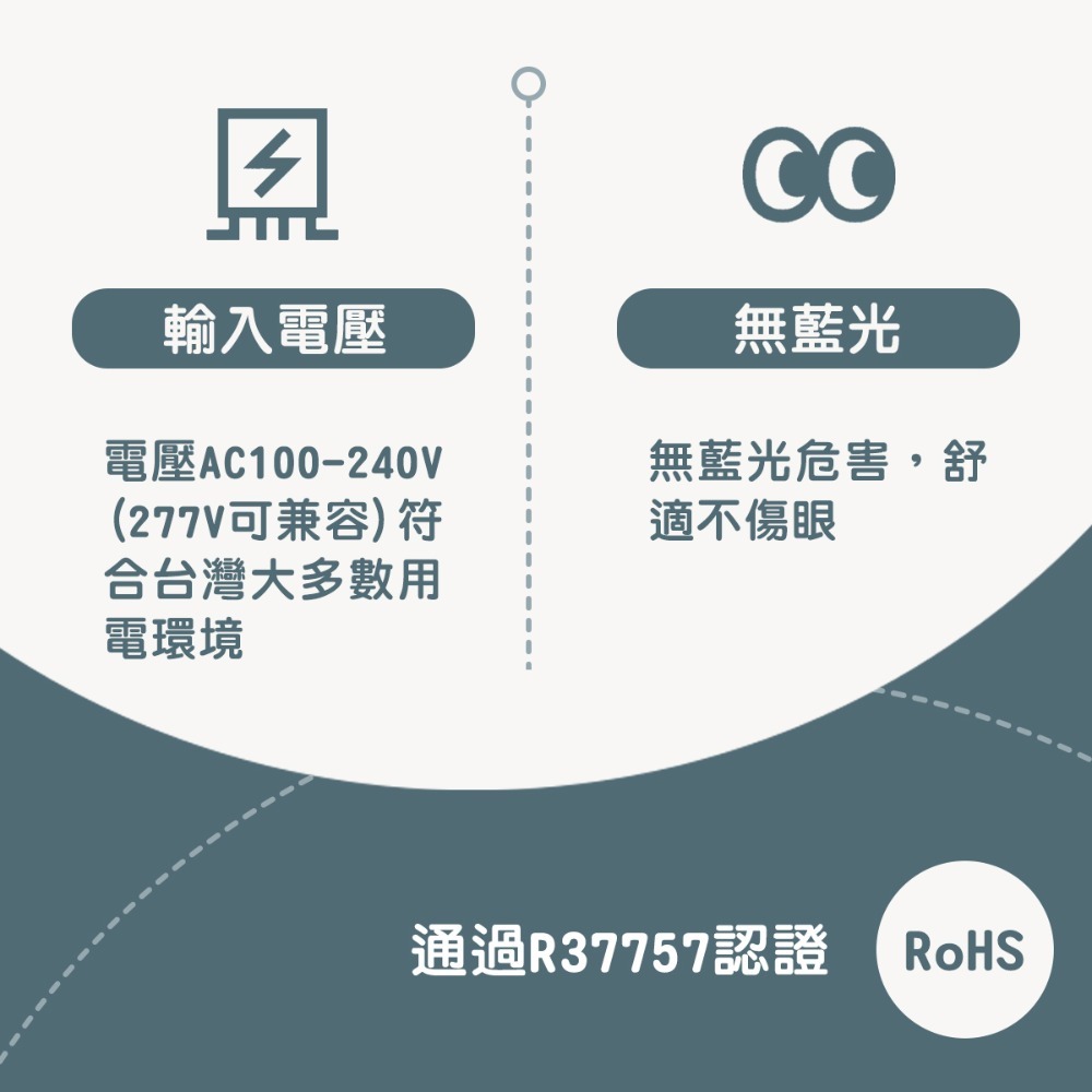 〖小燕子〗含稅 LED 小面板吸頂燈 方型/圓型 12W / 18W / 24W  白光/自然光/黃光 全電壓 光彩-細節圖4