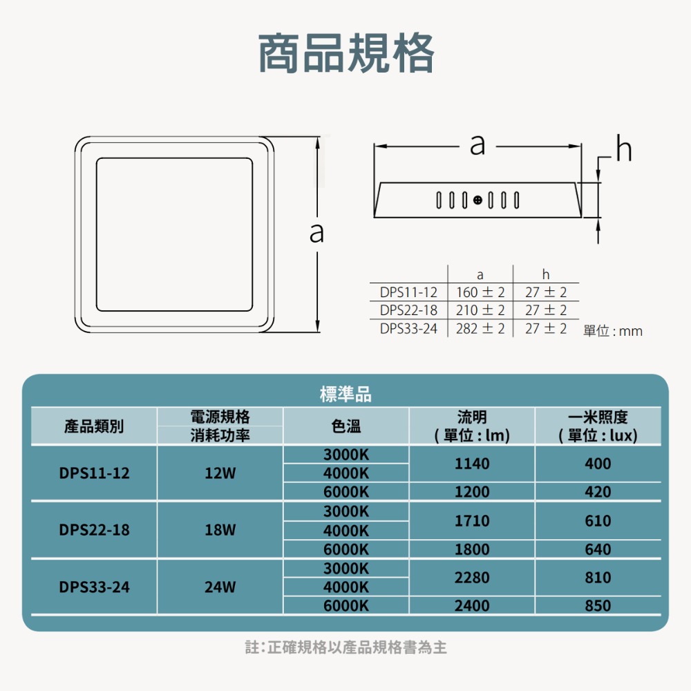 〖小燕子〗含稅 LED 小面板吸頂燈 方型/圓型 12W / 18W / 24W  白光/自然光/黃光 全電壓 光彩-細節圖6