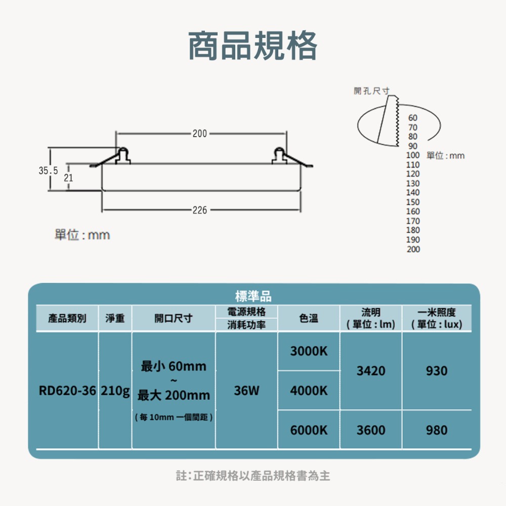 〖小燕子〗含稅 LED 多孔調節式吸頂崁燈 15W / 24W / 36W 開口最小6公分~20公分光彩 三種色溫-細節圖3